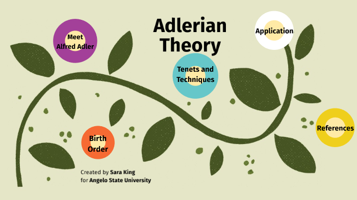 Adlerian theory