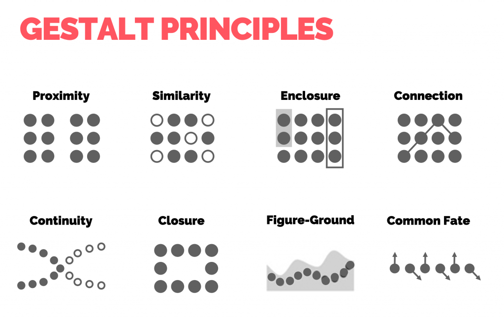 Gestalt theory