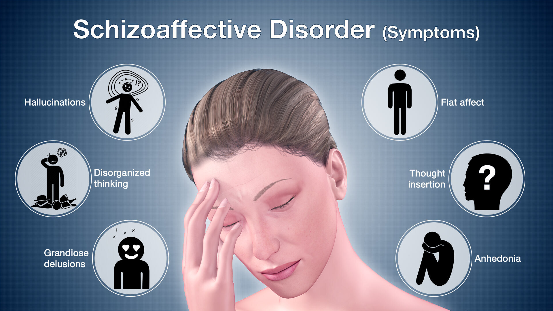 Schizoaffective disorder