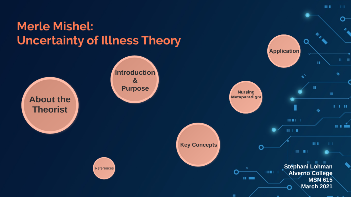 Mishel's Uncertainty in Illness Theory 