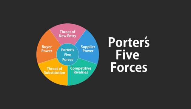 Porter's Five Forces Forces Model