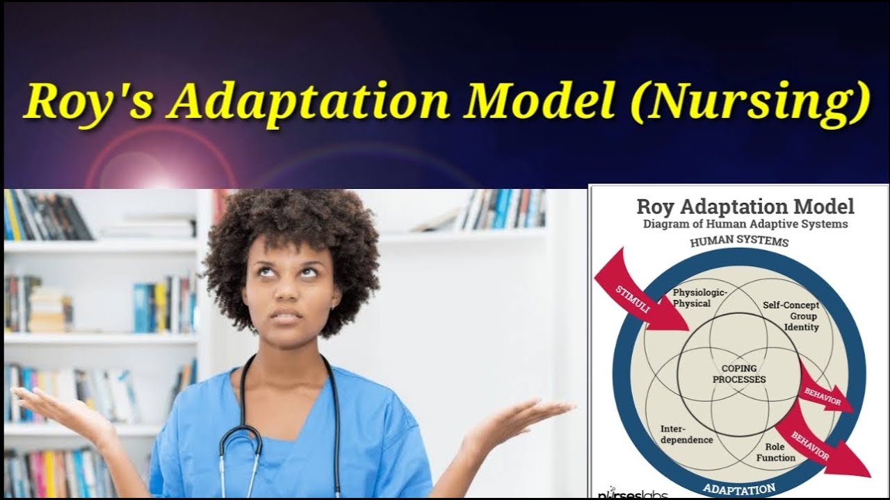 Roy's Adaptation Model of Nursing