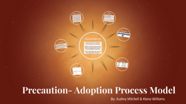 Precaution Adoption Process Model 