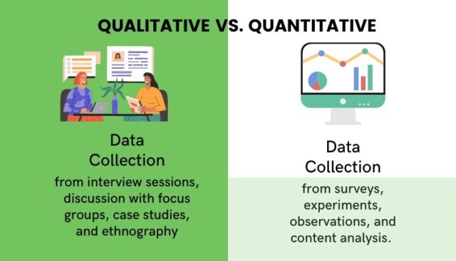 Qualitative versus quantitative research