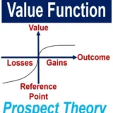 Prospect Theory