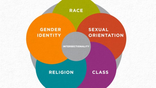 Intersectionality Theory